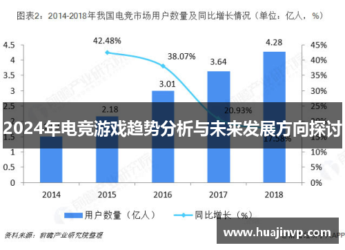 2024年电竞游戏趋势分析与未来发展方向探讨