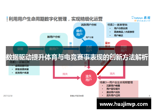 数据驱动提升体育与电竞赛事表现的创新方法解析
