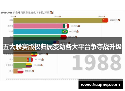 五大联赛版权归属变动各大平台争夺战升级